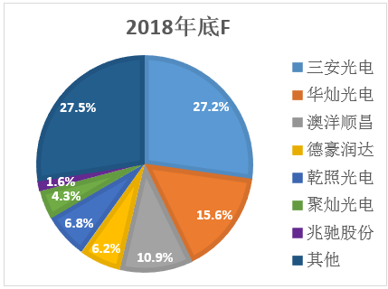 聚灿光电业绩“变脸”  LED芯片产业迈入新阶段