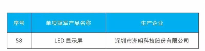 洲明LED显示屏获评工信部制造业“单项冠军产品”