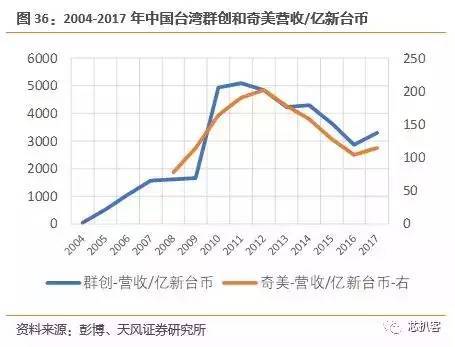 京东方买不到偏光片？日、台、韩供应商将涨价！偏光片史料大全！