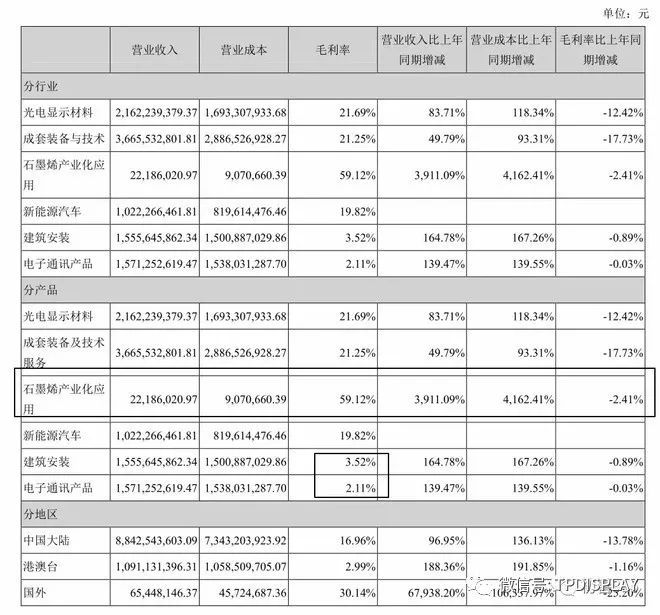 光电连环雷——三安光电、东旭光电还在为投资者变什么魔术