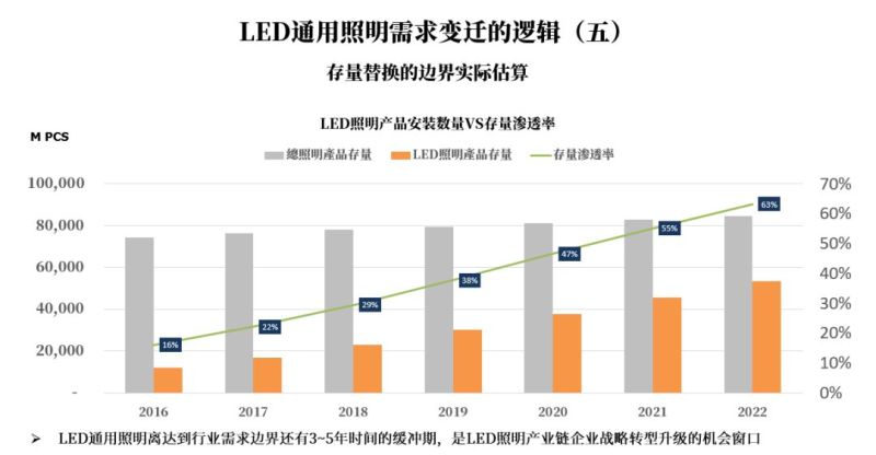 大变迁时代，LED行业发展格局分析