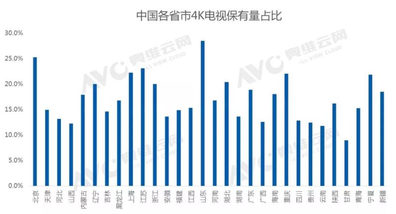 超高清行动计划落地，或掀起5亿台换机潮