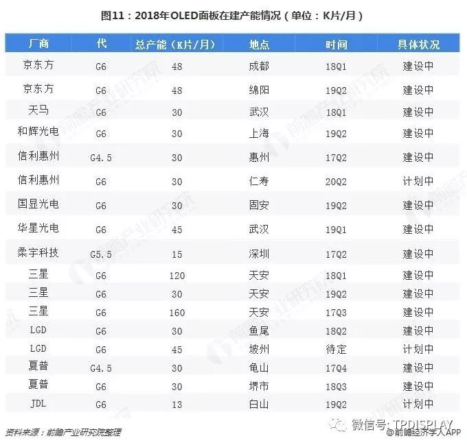 十张图了解显示面板行业的未来 OLED挑战TFT-LCD，能否成为行业新霸主？