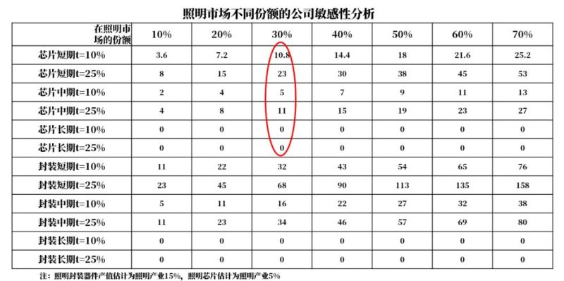 大变迁时代，LED行业发展格局分析
