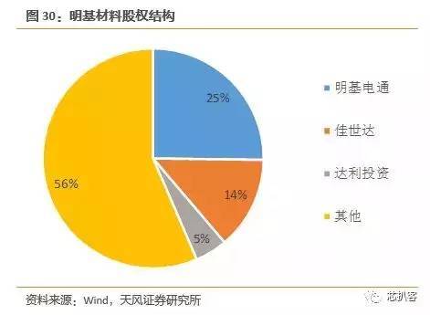 京东方买不到偏光片？日、台、韩供应商将涨价！偏光片史料大全！
