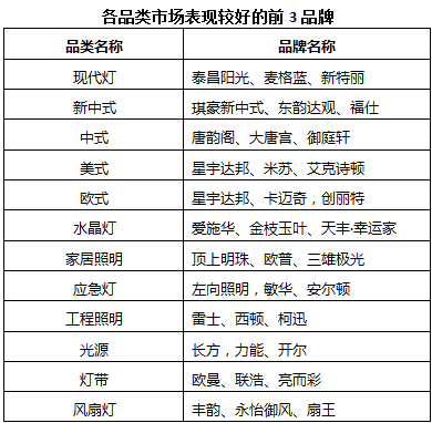 年终盘点｜2018河南市场各品牌靠什么牢占C位？