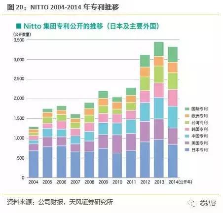 京东方买不到偏光片？日、台、韩供应商将涨价！偏光片史料大全！
