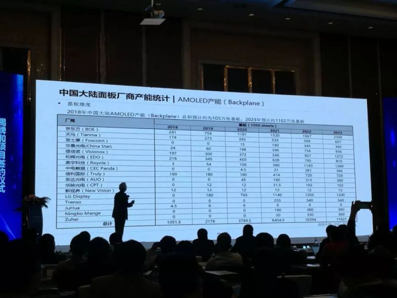 【干货】欧阳钟灿院士：我国AMOLED发展面临这4大问题