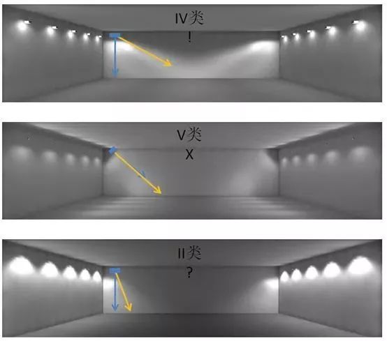 筒灯、射灯、投光灯等灯具用什么样的配光最好？