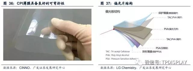折叠屏手机叠加可卷曲电视，2019将是柔性显示元年