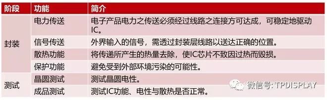 芯片风再起，史上最全芯片产业链个股分析（附股）