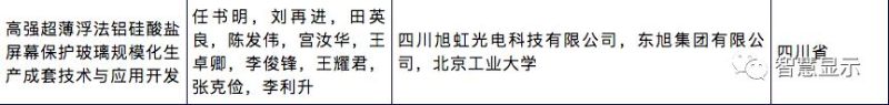 三大显示项目获2018年度国家科学技术进步奖
