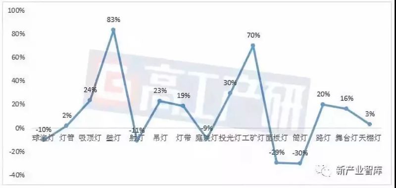 LED照明出口目的国分析-日本篇