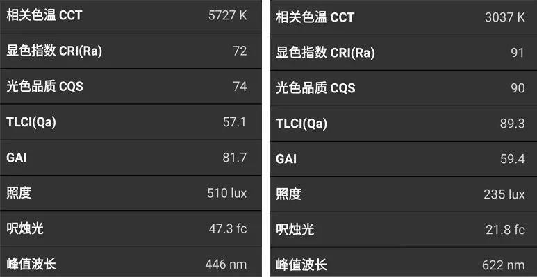探店 | 一份网红超市的灯光报告