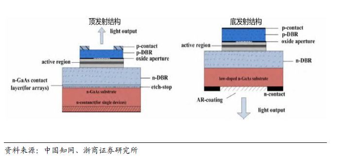 新型半导体激光器——VCSEL详解