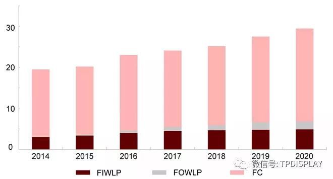 芯片风再起，史上最全芯片产业链个股分析（附股）