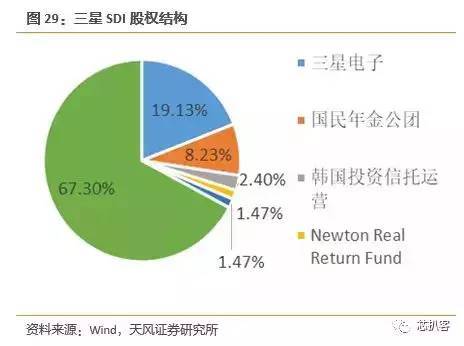 京东方买不到偏光片？日、台、韩供应商将涨价！偏光片史料大全！