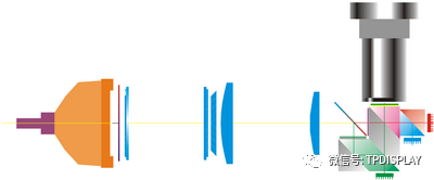 LCD、LCOS、DLP显示芯片的原理