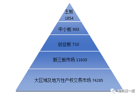 材料深一度|LED新三板公司表现几何？附2017年所有企业业绩表