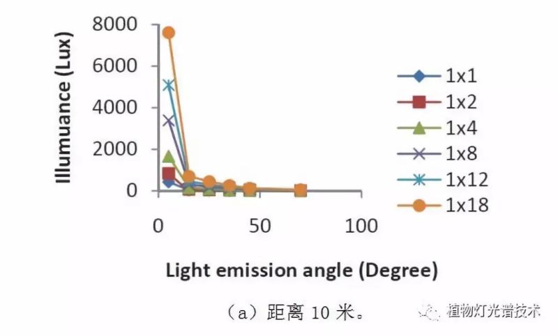 水下LED诱鱼灯设计与分析及其光传播（三）
