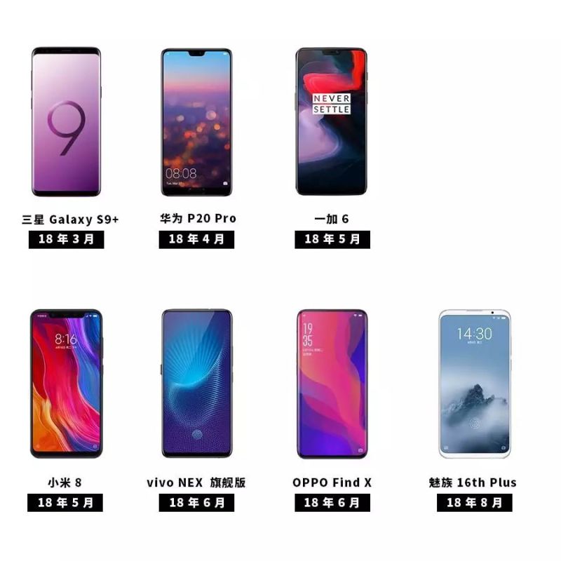 维信诺、京东方、和辉等企业的柔性OLED面板都用在了哪些手机上？