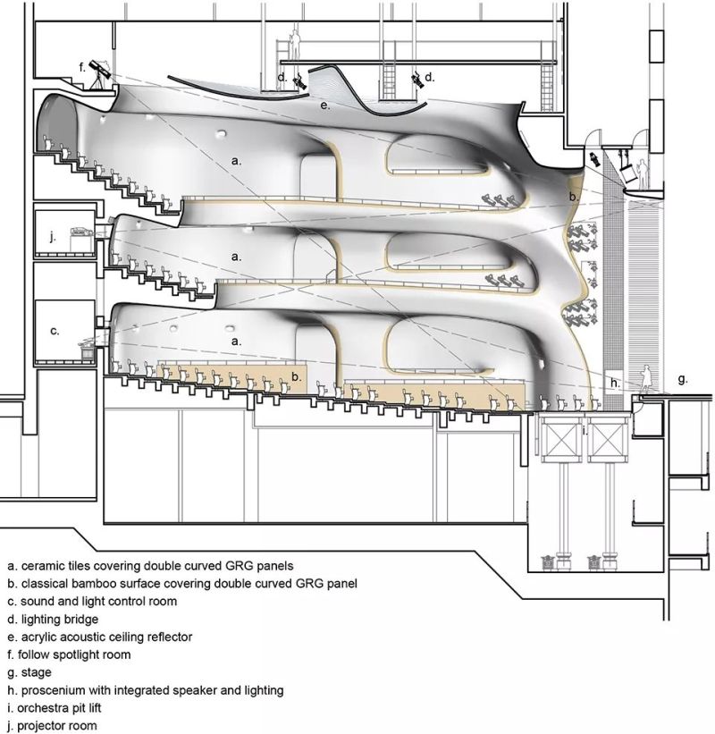新作 | 福州海峡文化艺术中心开幕！福州市闽江河畔新地标 / PES-Architects