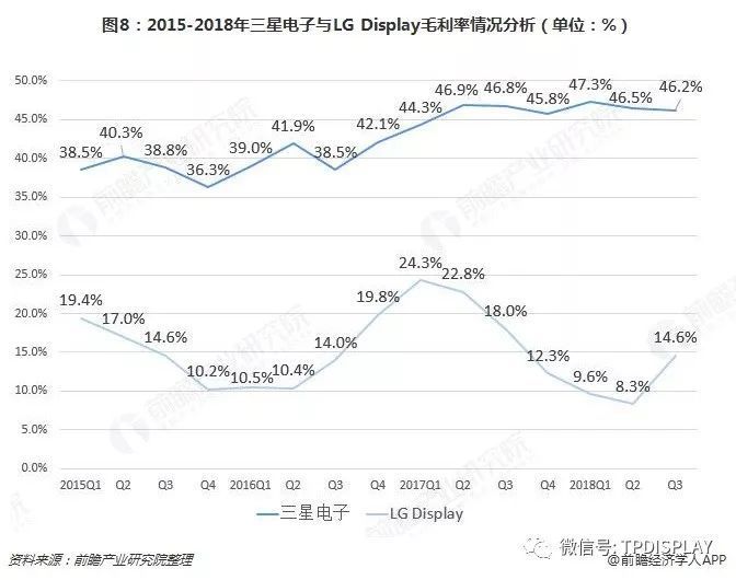 十张图了解显示面板行业的未来 OLED挑战TFT-LCD，能否成为行业新霸主？