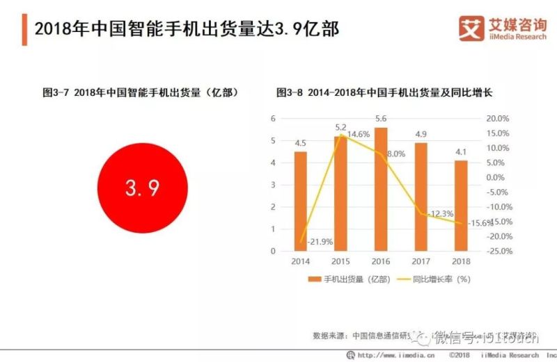 2019年国内柔性AMOLED显示面板产业研究和市场投资分析