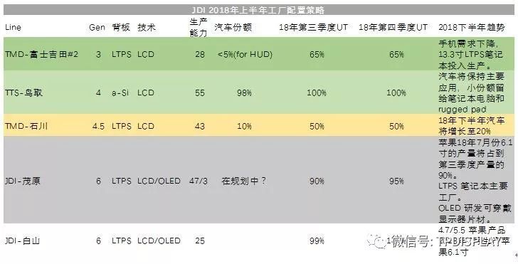 显示技术应用新领域有哪些？
