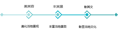 2019年照明市场路在何方？来看看这四大驱动因素分析吧