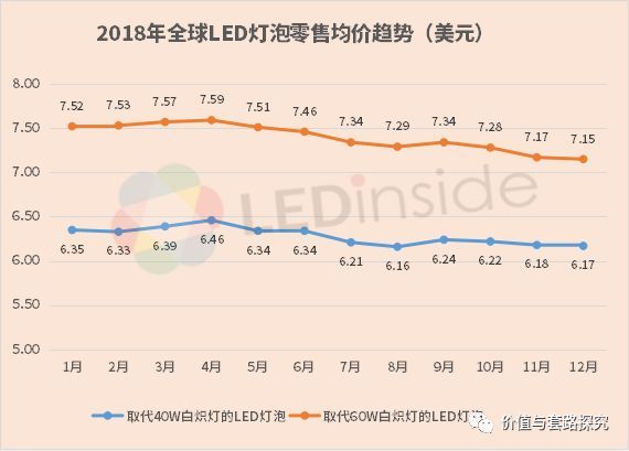 你真的看好三安光电吗？
