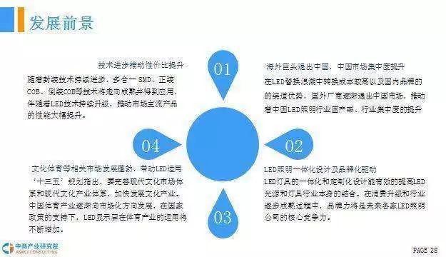2018年中国LED照明行业前景研究报告