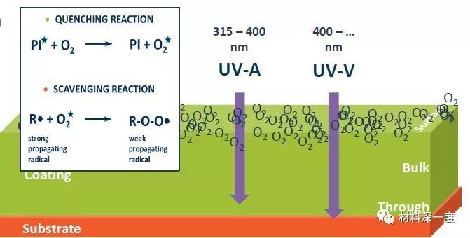 材料深一度|UV LED 固化系列报告（一）：UV LED固化技术发展及优劣势分析