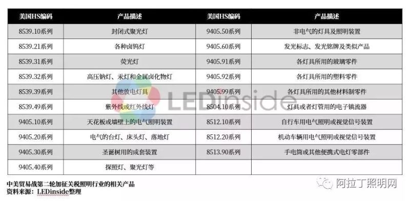2019中国LED芯片封装产业趋势分析
