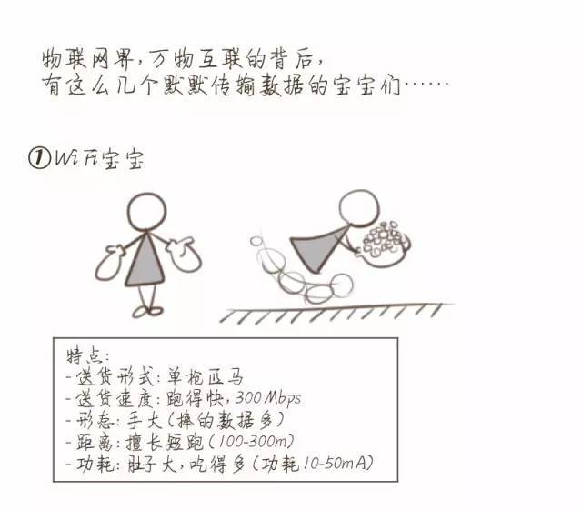[Light·科技]一副漫画了解NB-IoT，电子业“小白”也能看懂