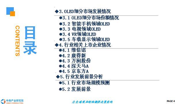 中国OLED行业市场现状及发展前景研究报告