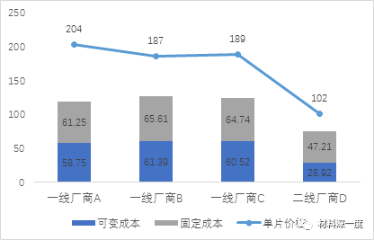 优秀企业如何应对低谷：增强研发、逆周期扩产