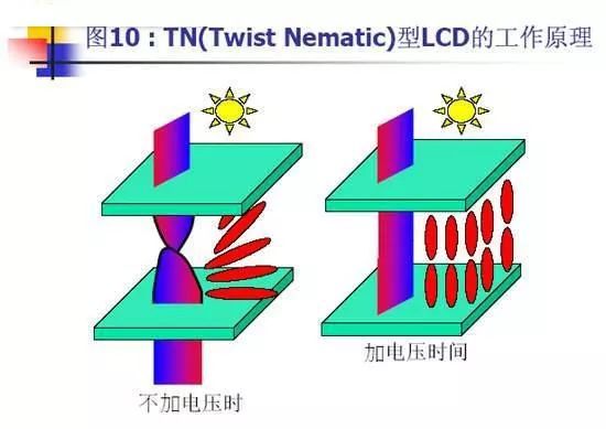 E-ink墨水屏与LCD液晶屏的区别在哪？