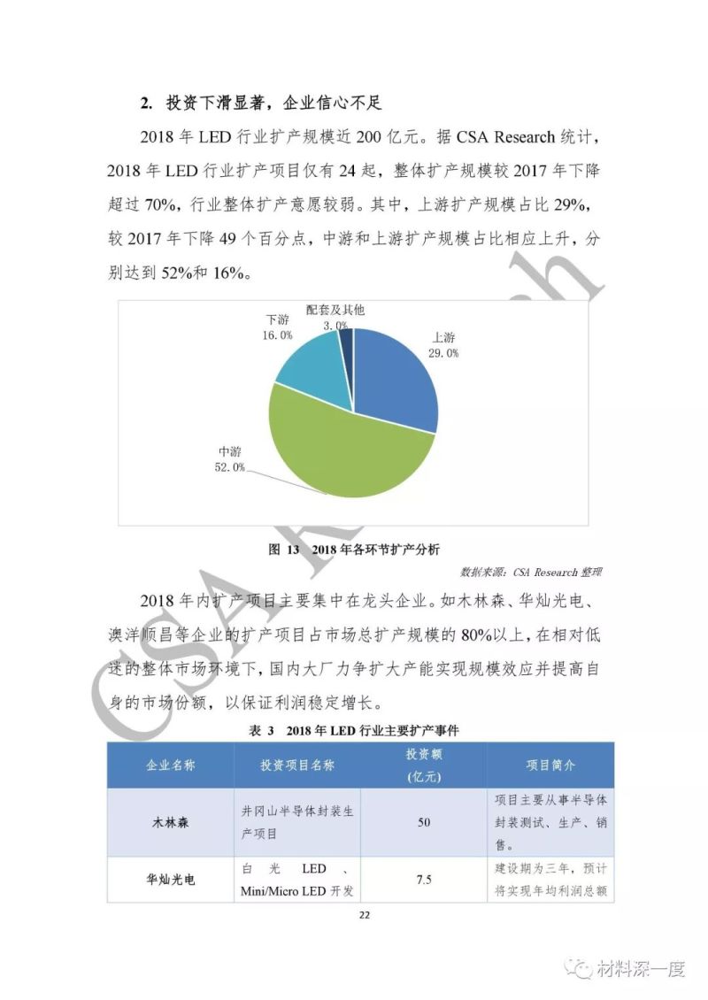 重磅！CSA Research发布《2018中国半导体照明产业发展蓝皮书》（附全文）
