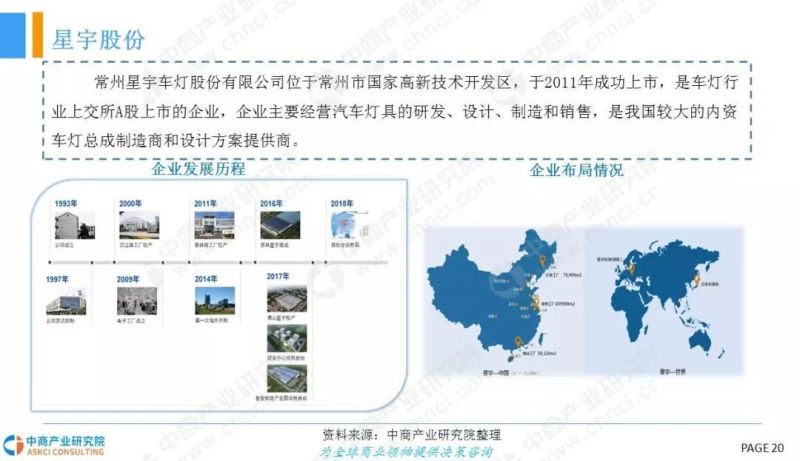 2018年中国LED车灯行业市场现状及发展前景研究