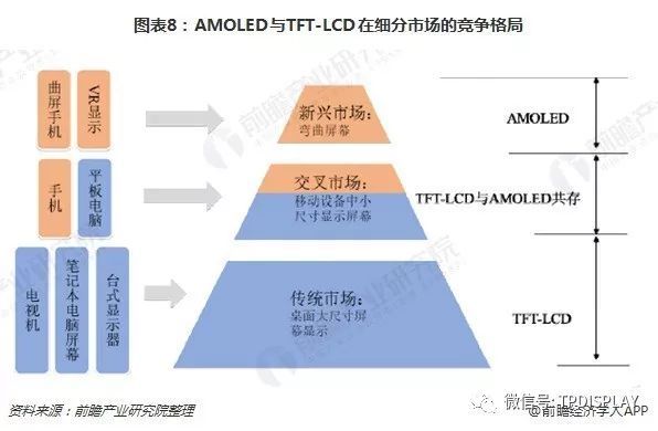 十张图了解显示面板的未来 OLED or LCD
