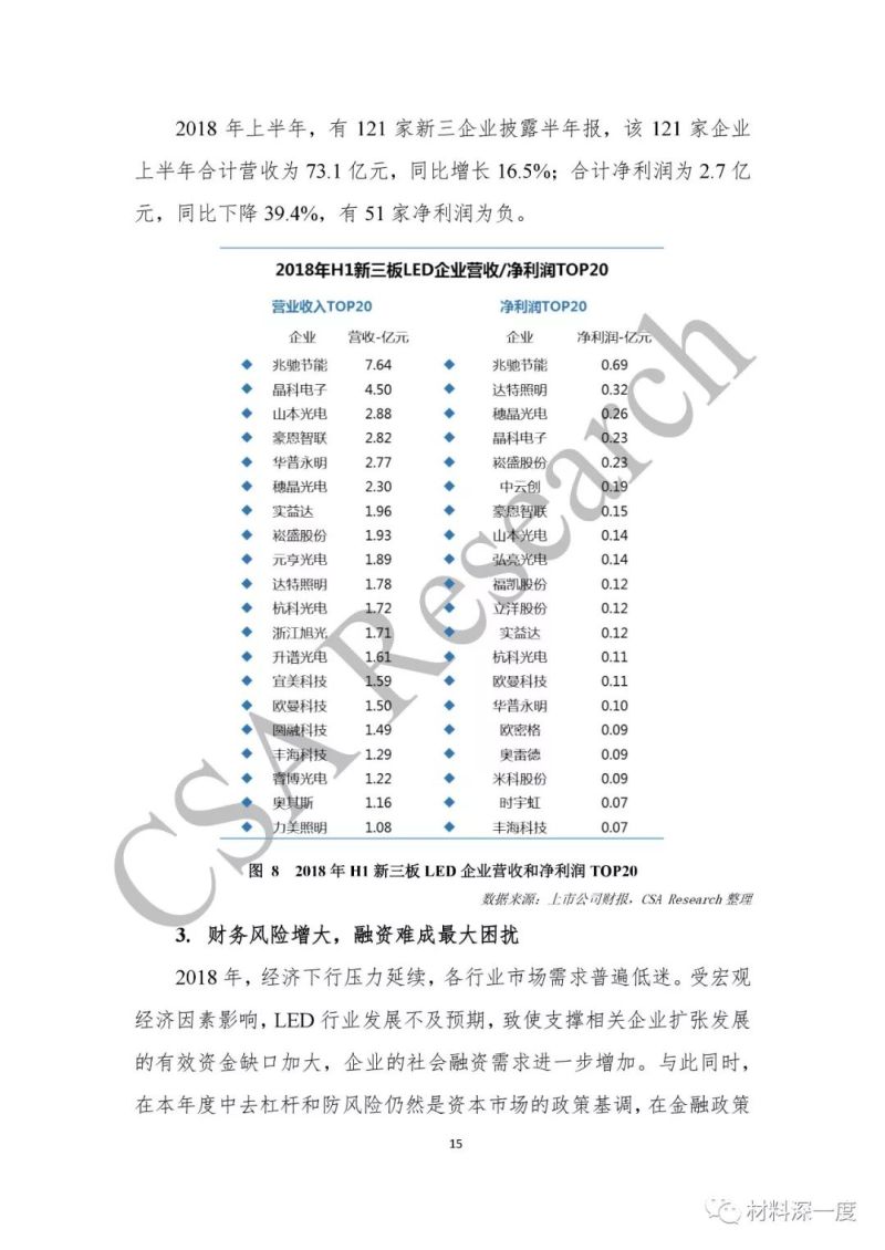 重磅！CSA Research发布《2018中国半导体照明产业发展蓝皮书》（附全文）