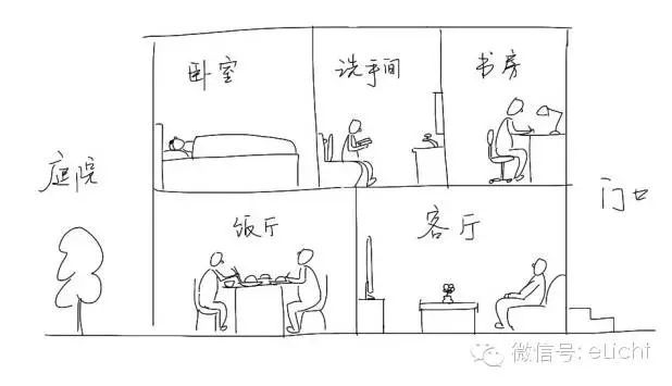 深度好文丨家居照明可以如此讲究，为什么你还在将就？