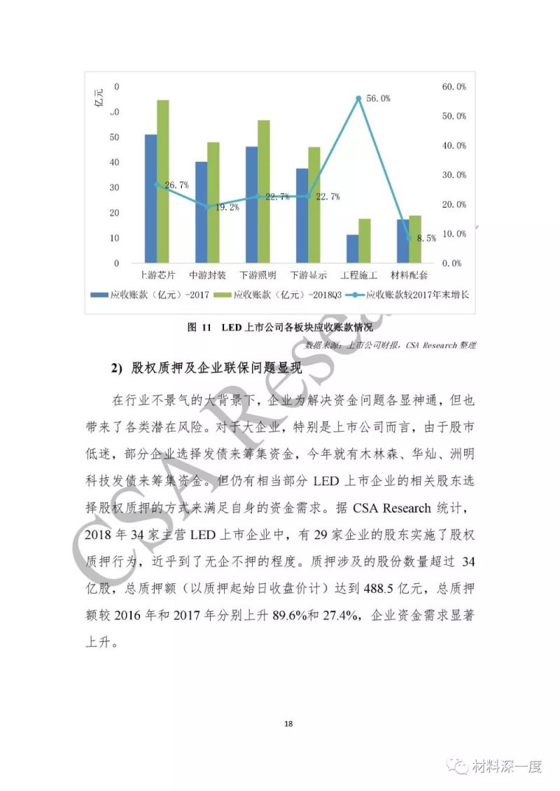 重磅！CSA Research发布《2018中国半导体照明产业发展蓝皮书》（附全文）