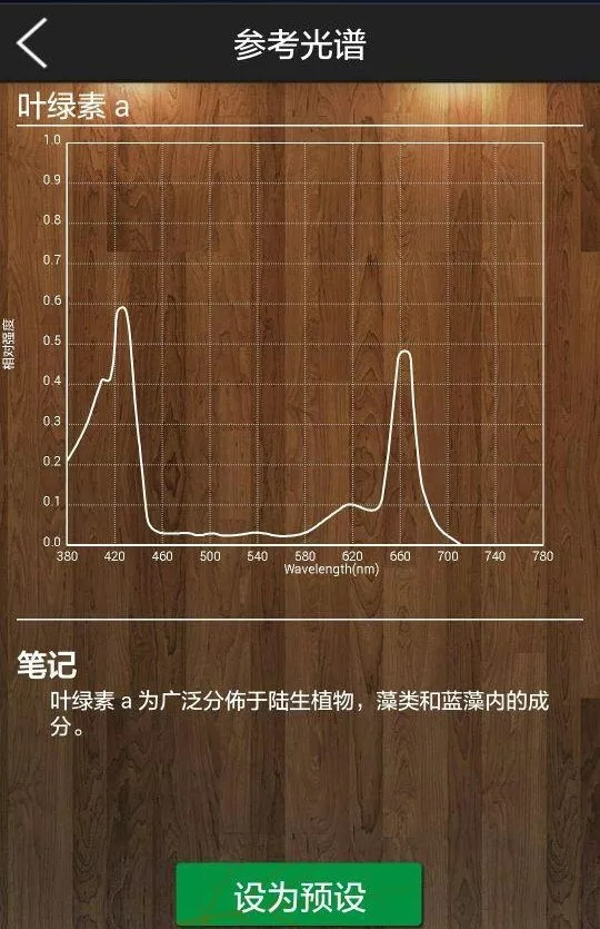 [Light·照明界]想要做好植物照明？先弄懂这些知识吧