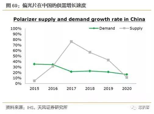 京东方买不到偏光片？日、台、韩供应商将涨价！偏光片史料大全！