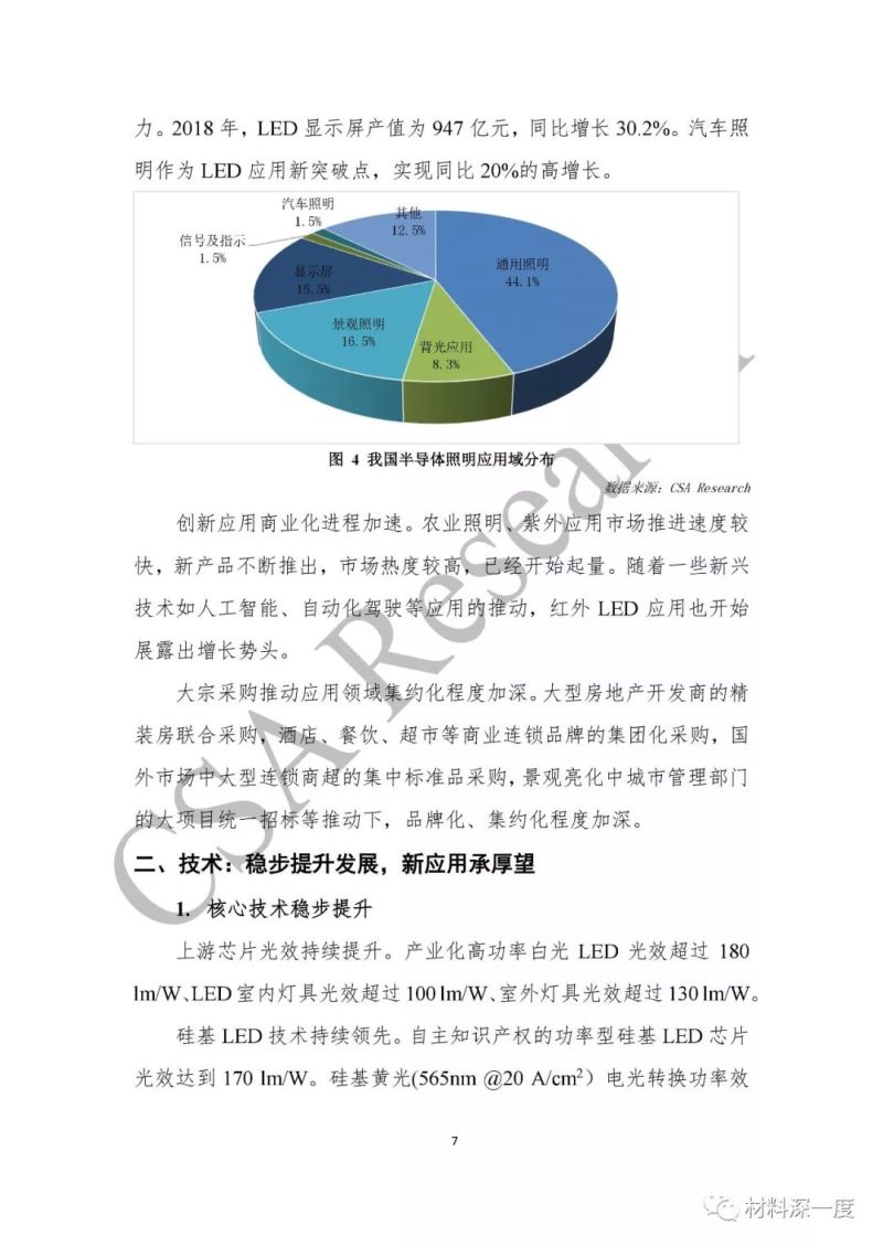 重磅！CSA Research发布《2018中国半导体照明产业发展蓝皮书》（附全文）