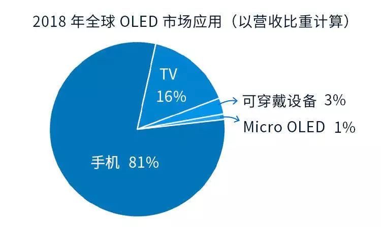 可折叠屏手机“幕后功臣”都有谁？