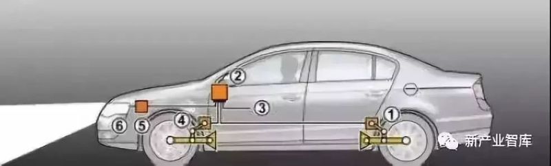 LED前大灯未来之路如何走？