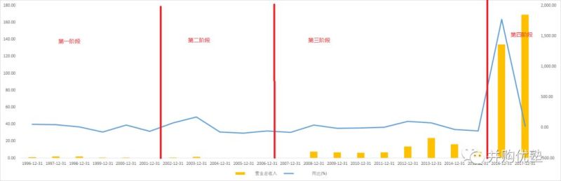 340亿天价！中国公司吃下全球半导体巨头，估值到底贵不贵？